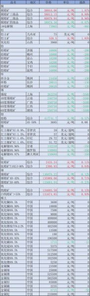 锰矿未来五年价格走势_锰矿投资前景怎么样