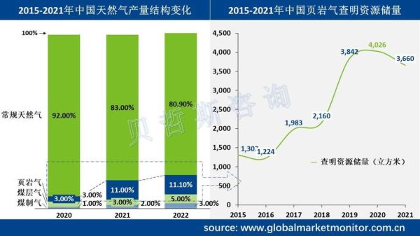 中国页岩气储量有多少_页岩气开发前景如何