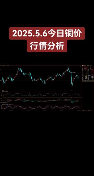 铜价格走势预测_铜未来五年供需缺口有多大