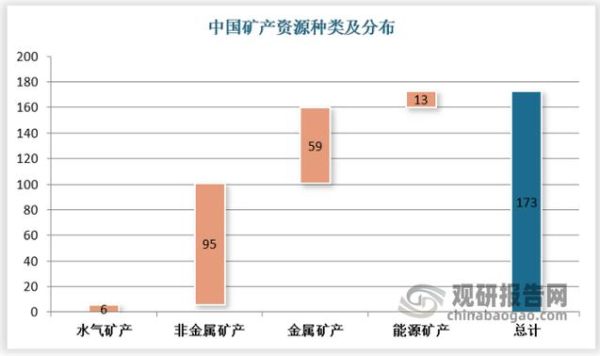 矿山行业前景怎么样_矿山行业未来发展趋势
