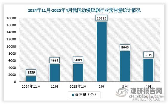 动漫行业前景怎么样_2024年还能入局吗