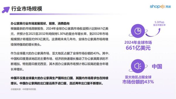 办公用品行业前景怎么样_2024年还能赚钱吗