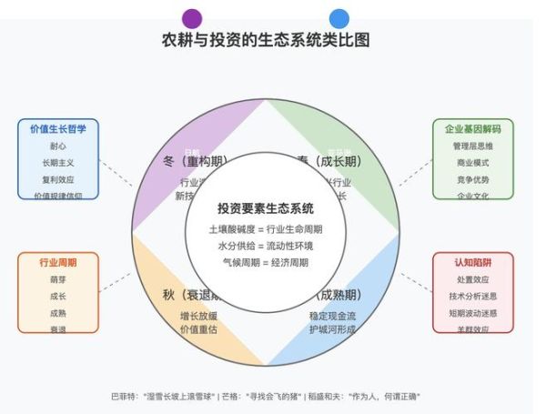 休闲农业前景怎么样_休闲农业有哪些盈利模式