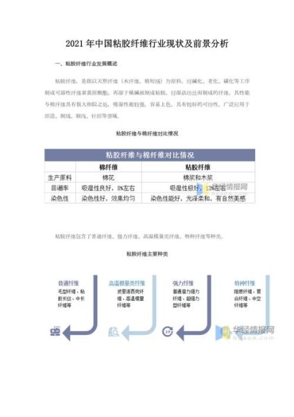 纤维前景怎么样_纤维行业未来趋势