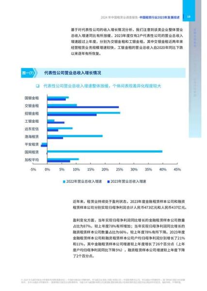 金融租赁行业前景如何_2024年发展趋势