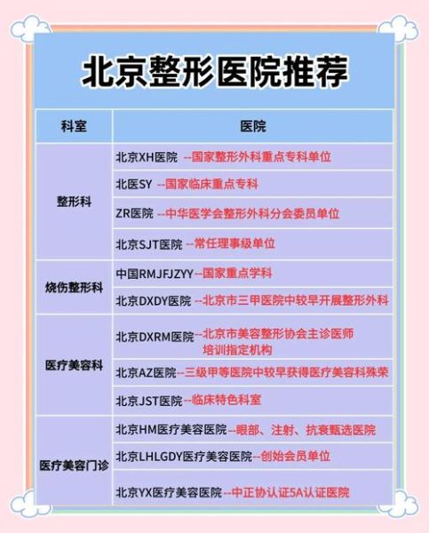 整形医院前景怎么样_2024年还能入局吗