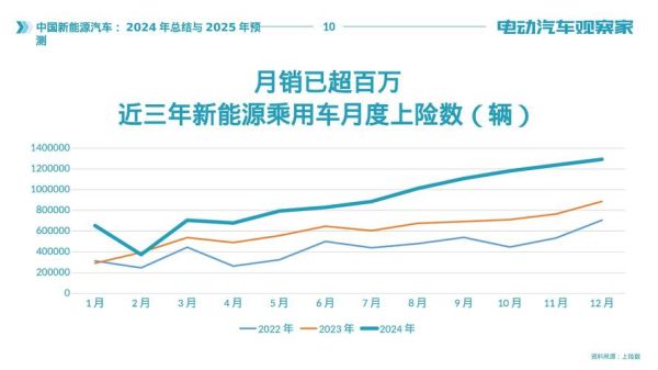 新能源汽车未来五年发展趋势_燃油车会被淘汰吗
