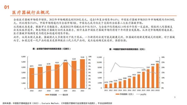 医疗器械行业前景如何_未来十年哪些赛道最赚钱