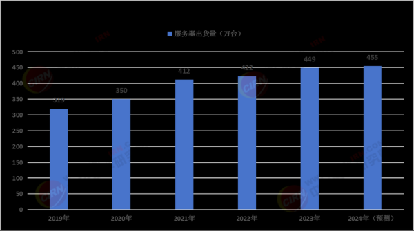 服务器前景怎么样_2024服务器行业趋势