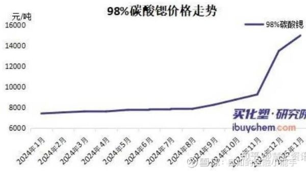碳酸锶市场前景怎么样_碳酸锶价格走势预测