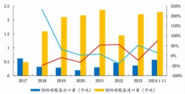 碳酸锶市场前景怎么样_碳酸锶价格走势预测