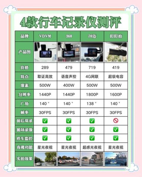行车记录仪有必要安装吗_行车记录仪怎么选