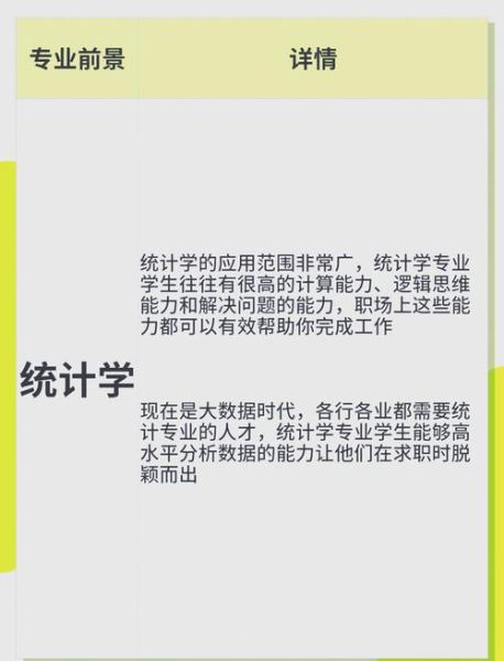 统计学专业就业前景怎么样_统计学专业就业方向有哪些
