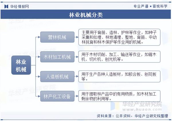林业发展前景如何_林业行业未来趋势