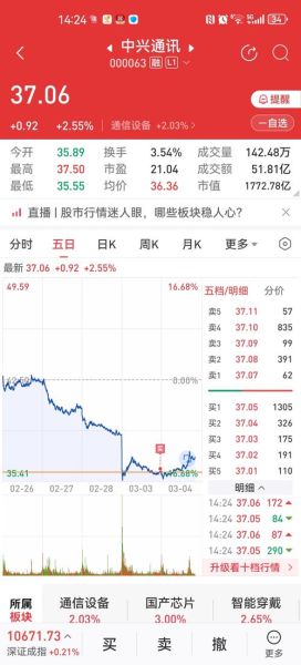 广百前景怎么样_广百股票值得长期持有吗