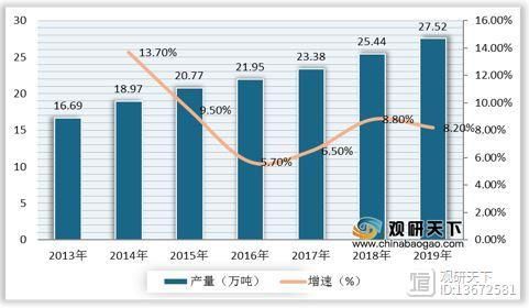 果酱市场前景如何_2024年果酱行业发展趋势