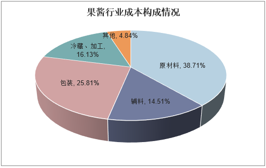 果酱市场前景如何_2024年果酱行业发展趋势