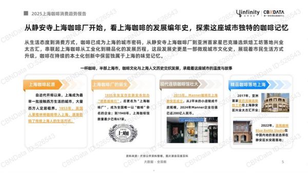 咖啡市场未来五年趋势_咖啡行业值得投资吗