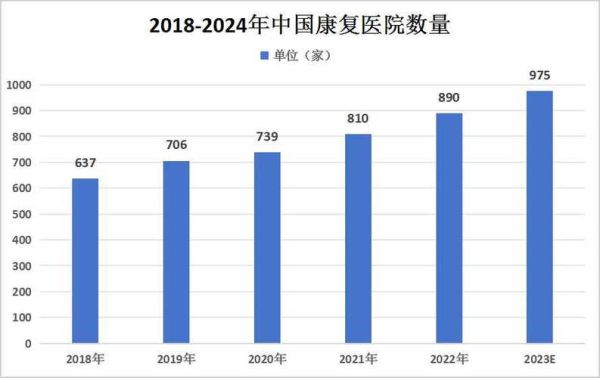 医院管理前景怎么样_未来医院管理趋势