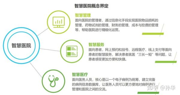 医院管理前景怎么样_未来医院管理趋势