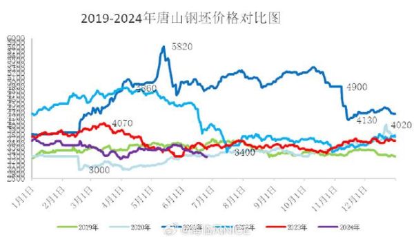 钢铁行业未来五年发展趋势_钢铁价格还会上涨吗
