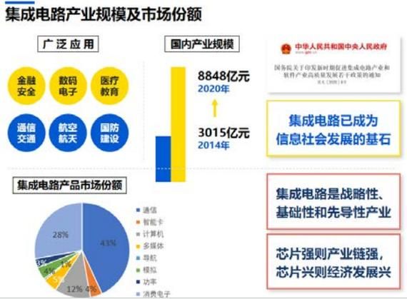 集成电路前景怎么样_集成电路行业未来发展趋势