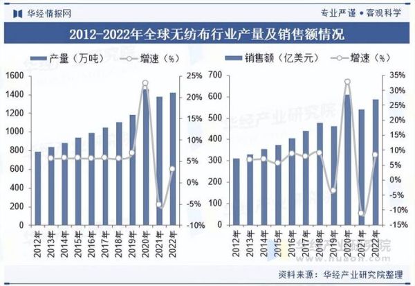 无尘布市场前景怎么样_无尘布行业发展趋势