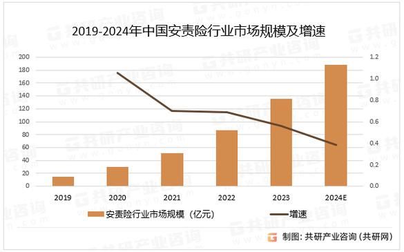 中国保险行业前景怎么样_2024年保险行业还能投资吗