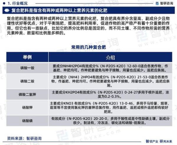 复合肥行业前景如何_复合肥市场发展趋势