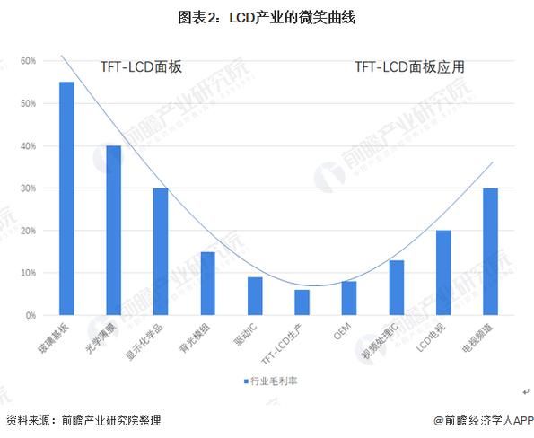 tft前景怎么样_tft技术未来发展趋势