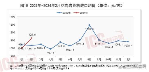 大理石价格走势_大理石市场前景如何