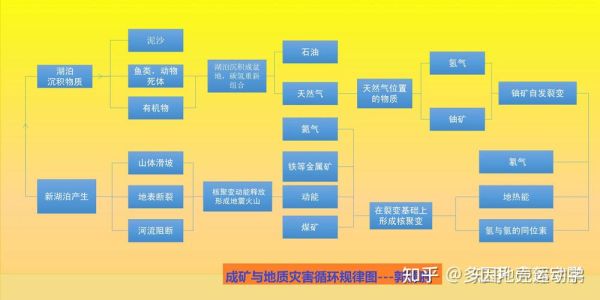 矿产资源前景如何_未来十年哪些矿产最紧缺