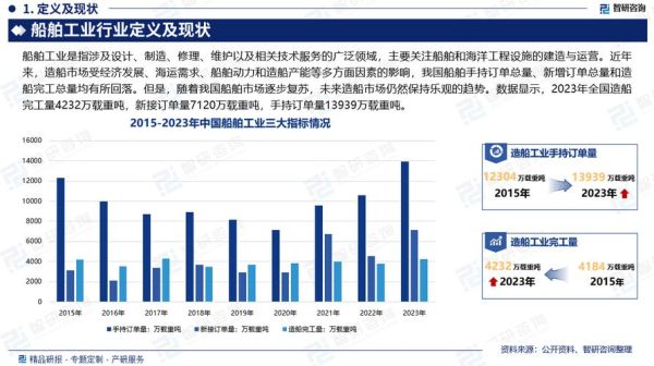 2017年造船厂前景如何_造船厂未来发展趋势
