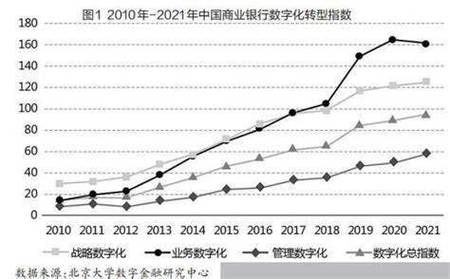 银行业未来发展趋势_银行数字化转型前景