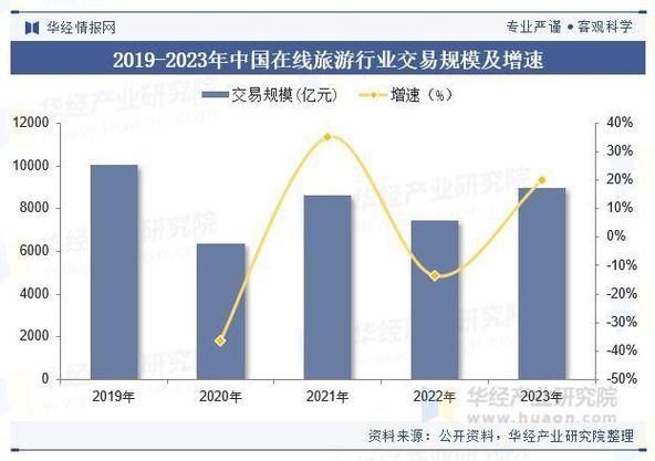 在线旅游前景如何_未来五年市场机会在哪