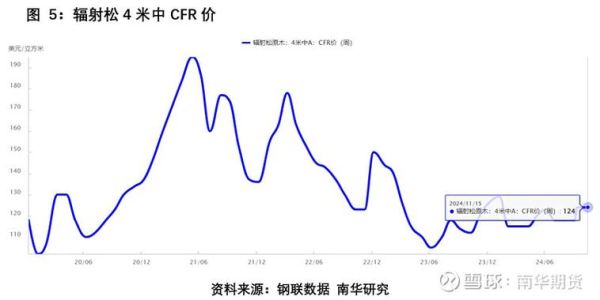 木材价格未来五年走势_木材行业前景怎么样