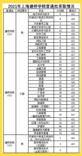 民办高校值得报考吗_民办高校就业前景怎么样