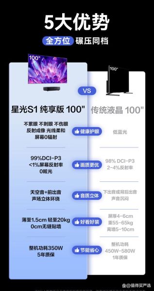 激光电视前景怎么样_激光电视值得买吗