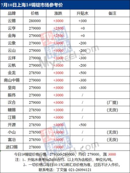 锡价格未来五年走势_锡矿供应缺口会持续多久