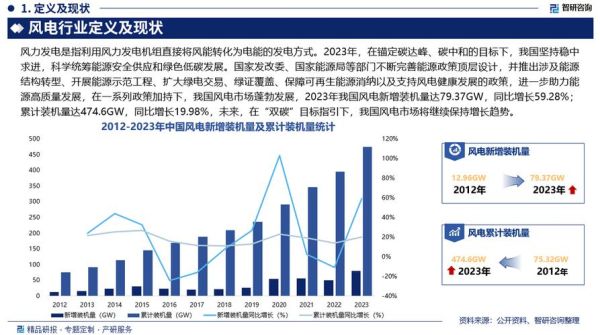 风电发展前景怎么样_风电行业未来趋势