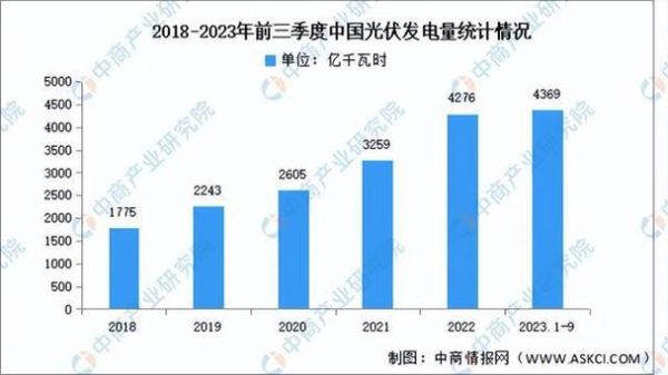 光伏发电前景怎么样_2024年还能入局吗