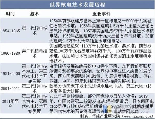 核电发展现状_核电未来前景如何