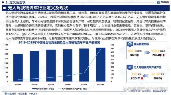 物流行业前景怎么样_物流行业未来发展趋势