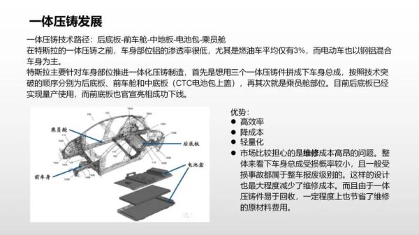 压铸行业前景怎么样_压铸技术未来发展趋势