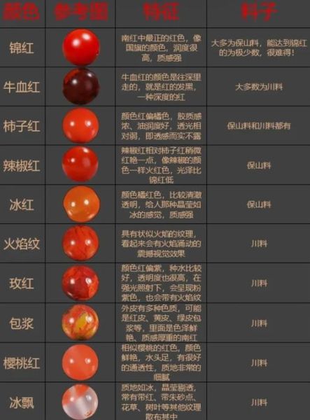 玛瑙市场前景如何_玛瑙投资是否值得