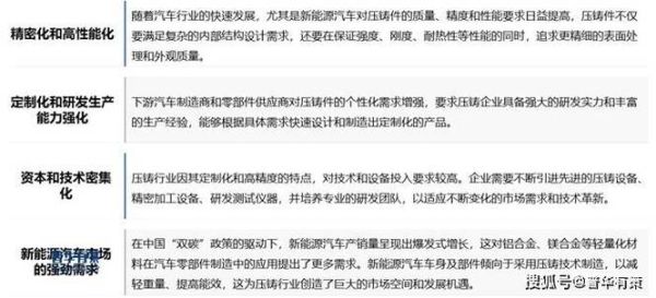 压铸行业前景怎么样_压铸技术未来发展趋势