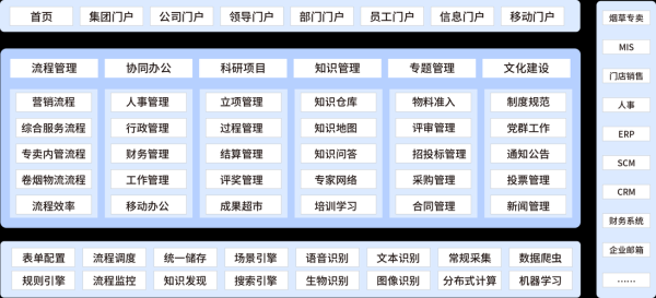 蓝凌前景怎么样_蓝凌OA系统未来发展趋势