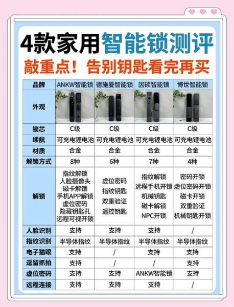 指纹锁市场前景怎么样_指纹锁值得投资吗