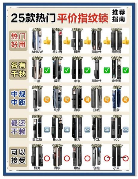 指纹锁市场前景怎么样_指纹锁值得投资吗