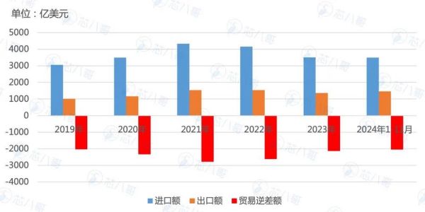 电子元器件未来趋势_2024年值得投资吗